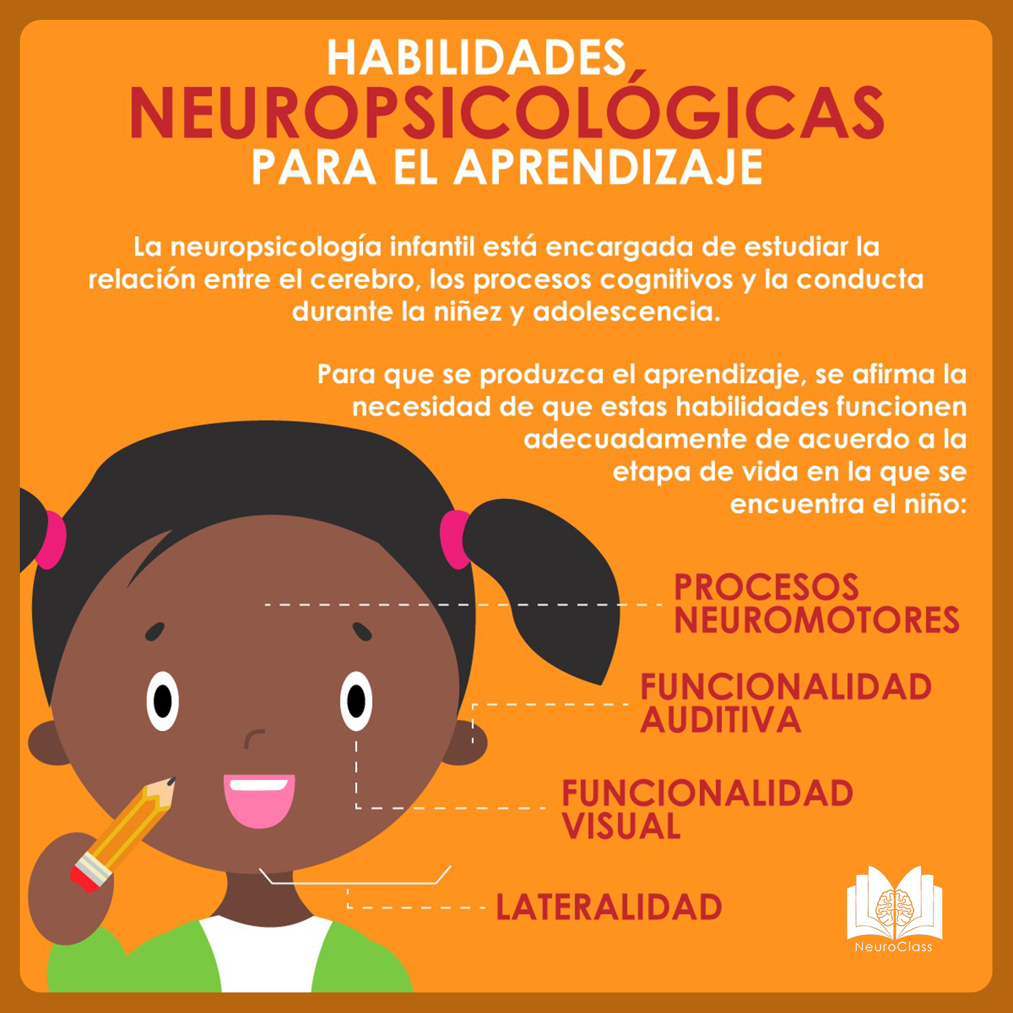 Habilidades Neuropsicológicas para el Aprendizaje NeuroClass