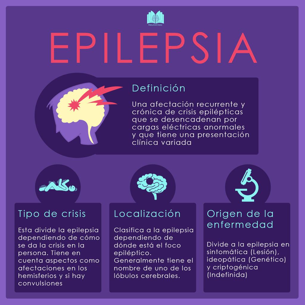 Epilepsia ¿Qué es y cómo se clasifica? NeuroClass