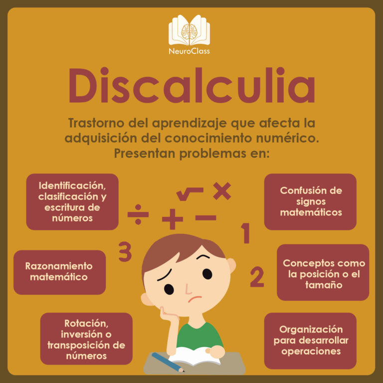 Trastornos Del Aprendizaje: Tipos, Síntomas, Causas Y Tratamientos