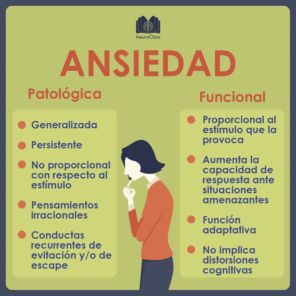 ¿cómo Afecta La Ansiedad En El Cerebro Neuroclass