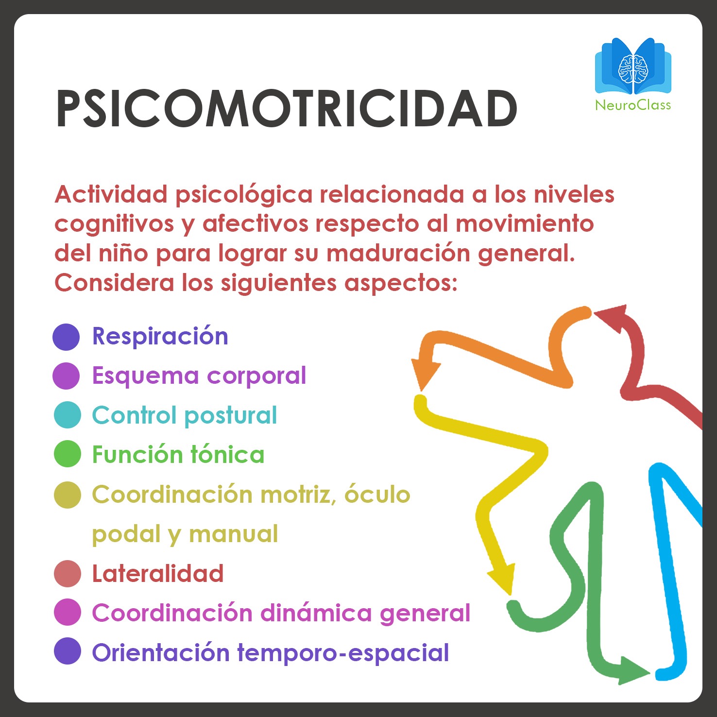 Psicomotricidad: Desarrollo Cognitivo Y Movimiento En La Infancia ...